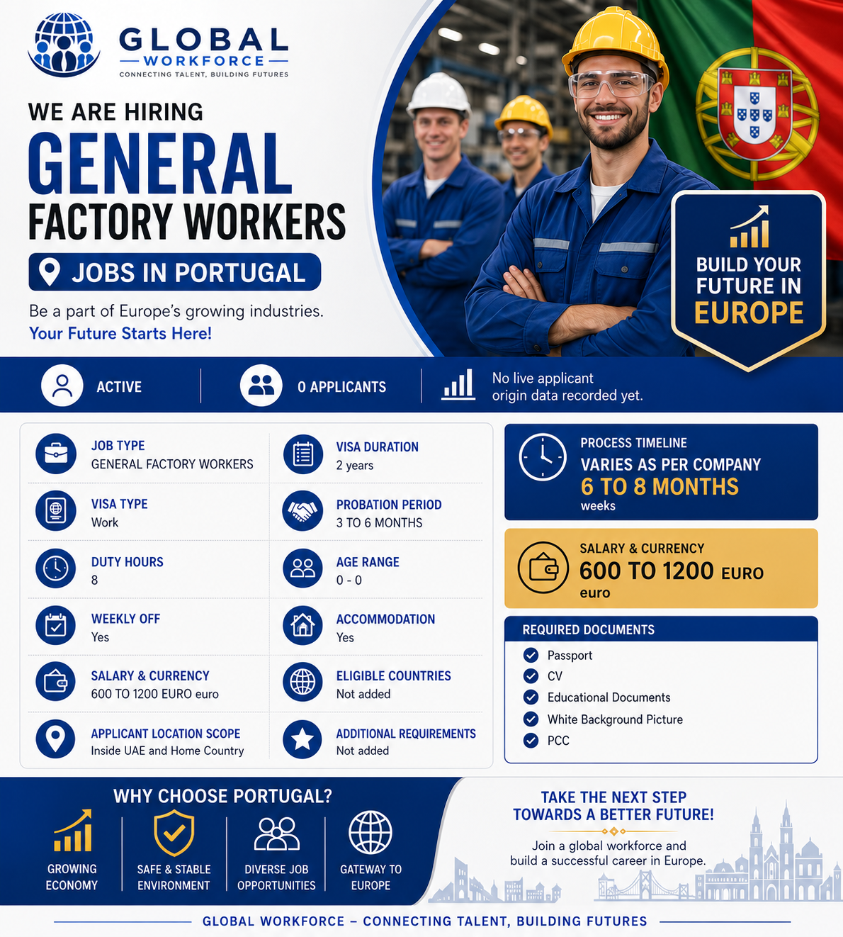GENERAL WORKERS public job image